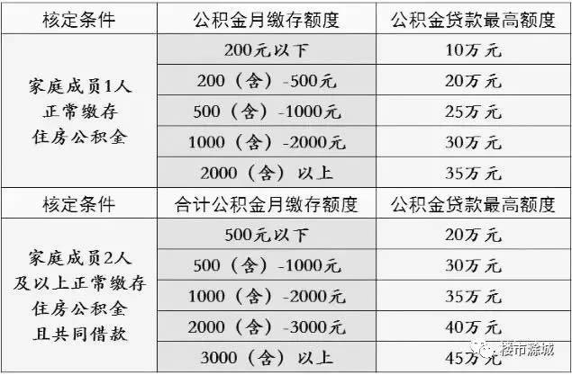哪些银行可以做公积金信用贷款？（2018哪个银行可办理公积金贷款）
