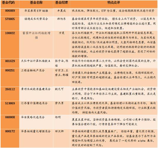 基金公司属于哪个板块？（基金属于哪个板块）