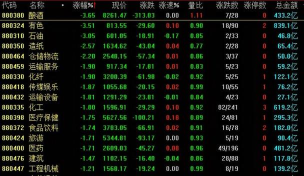 四个点是多少？（今天哪个股票是2.2元）