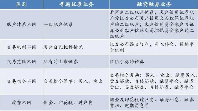 有融资融券业务资格的券商有哪些？（哪个券商可以融资融券）