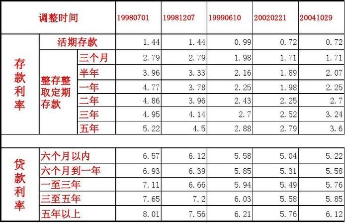 零存整取国行哪个银行利息高？（零存整取利率哪个银行最高）