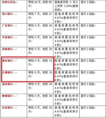 2021年7月以后浦发银行放款时间？（2019年7月哪个可以放款）
