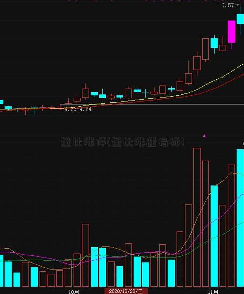量涨速什么意思？（股票涨速看哪个指标）