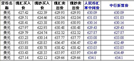 哪个银行结汇汇率高？（哪个行汇率高）