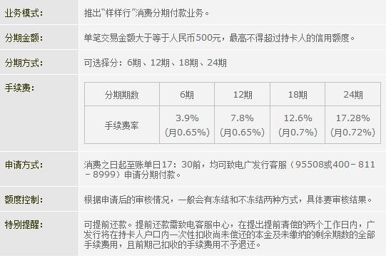 网商银行和信用卡哪个利息高？（网商银行跟信用卡哪个利息高）