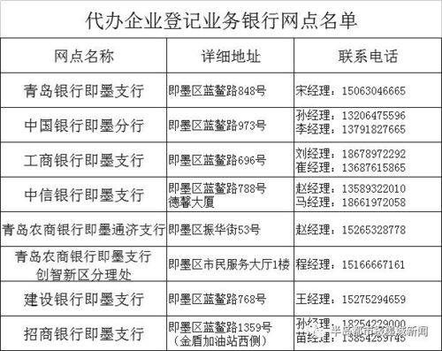 即墨营业执照网上注册流程？（即墨星期六哪个工商银行开门）