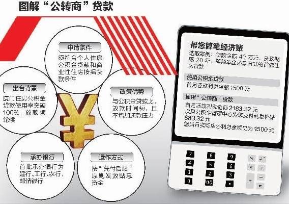 公转商什么意思？（公转商贷款到哪个银行办理好）