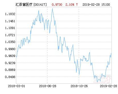 汇添富519008基金是哪个证券公司发行的？（519008基金属于哪个板块）