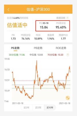 纳斯达克etf可以长期持有吗？（长期定投哪个ETF基金）