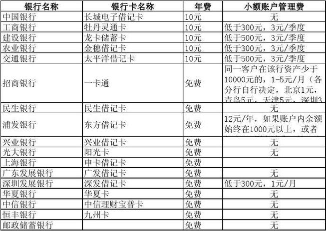 什么银行卡收费最低及借记卡和储蓄卡有什么分别？（哪个银行资费标准）