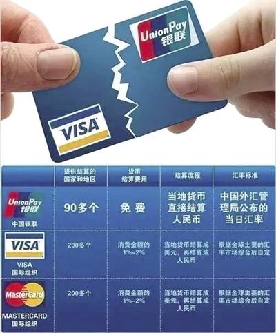 龙卡全球支付信用卡，双标好还是银联单标好？（哪个银行有全币种双标信用卡）