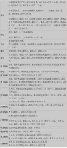往异地汇款，哪个银行的手续费低或没有手续费？（哪个银行接收境外汇款费率低）