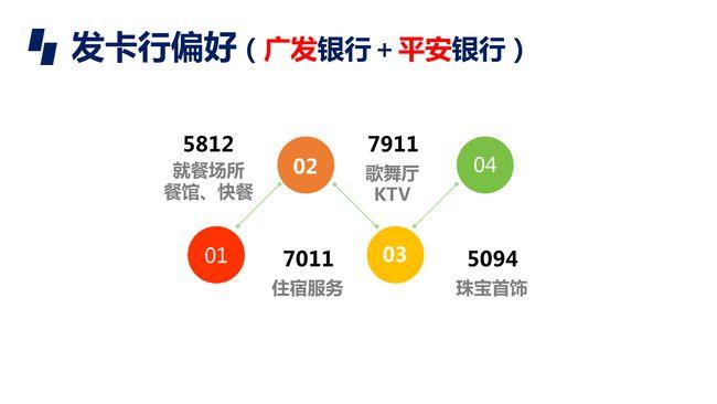 平安银行和广发银行的区别？（广发银行平安银行哪个厉害）