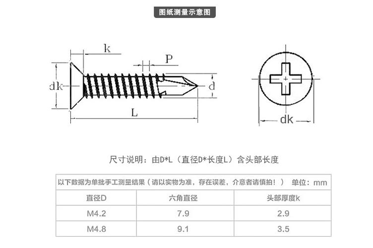 5分，6分，7分，8分，9分，的螺丝用多大的，钻嘴 ?师傅们，行行好，帮帮忙？（30砖申请哪个卡）