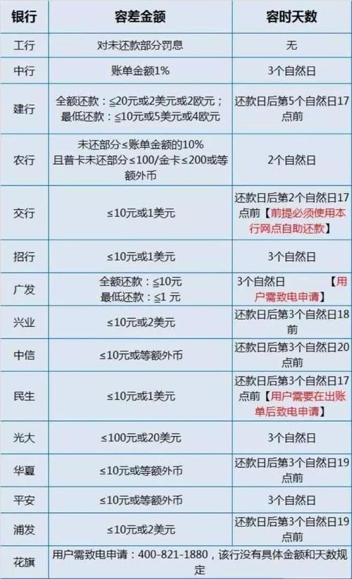 交通银行信用卡账单日是14日，那还款日是怎么算？（交通银行信用卡账单日消费算哪个月的）