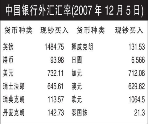 怎么看银行提供的汇率？（怎么知道 哪个银行外币汇率高）