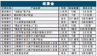 哪家银行黄金积存划算？（银行贵金属哪个手续费低）