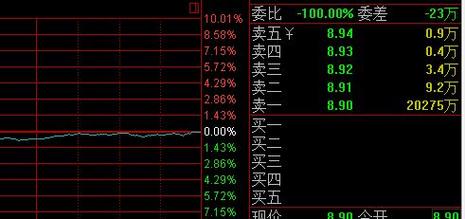 即时成交和最优五档成交哪个更好？（股票卖出即时成交点哪个）