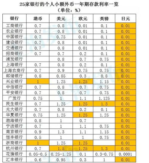 唐山银行哪个大额存款利率高有奖品？（唐山建设银行哪个营业）