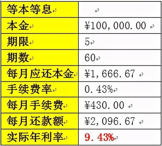 一次还本付息和分期付息哪个好？（哪个银行有一次性还本付息贷款）