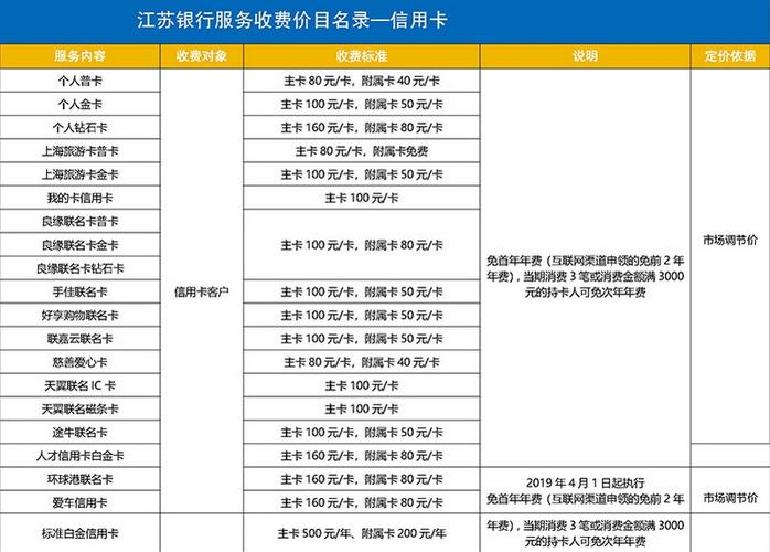 江苏银行卡明细怎么查？（江苏银行信用卡账单日当天刷卡算哪个月）