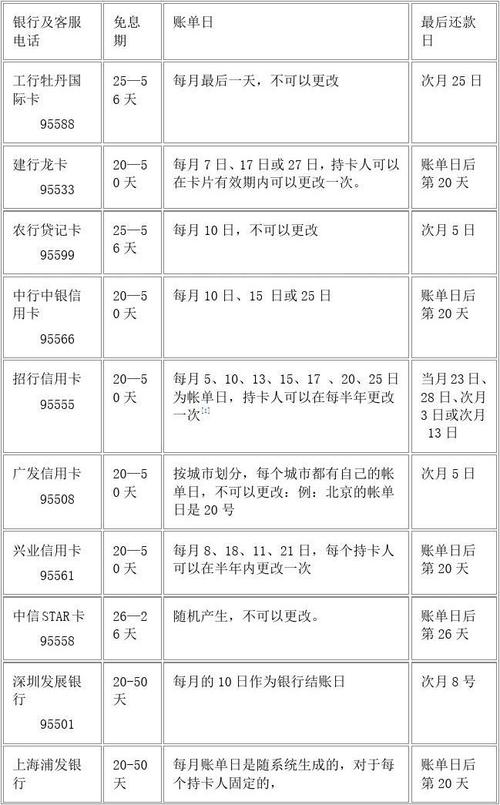 信用卡账单日当天刷卡算哪个月？（中国银行信用卡账单日消费算哪个月的）
