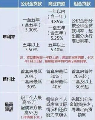组合贷款公积金和商贷哪个先放款？（组合贷哪个先放款先还哪个）