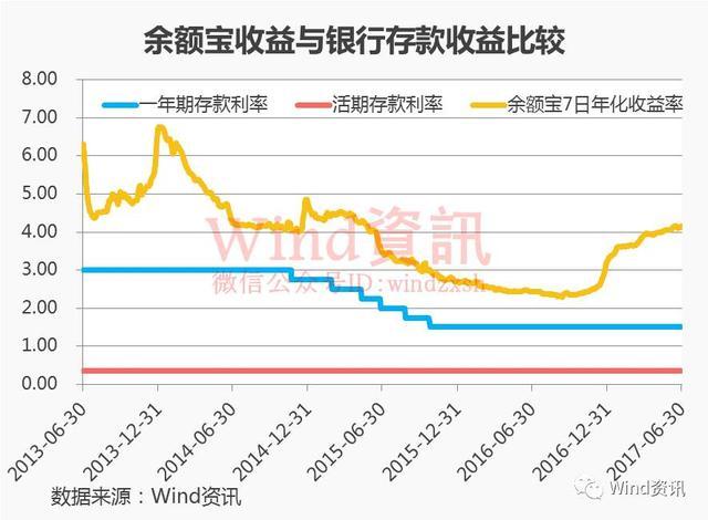 2020建行存款利率和余额宝对比？（余额宝和银行哪个利息高2020）