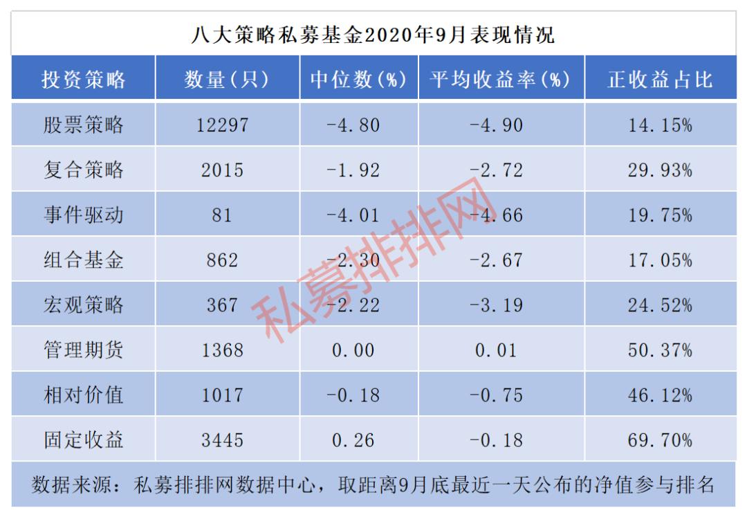 十大私募基金收益排名？（A股美港股哪个收益快）