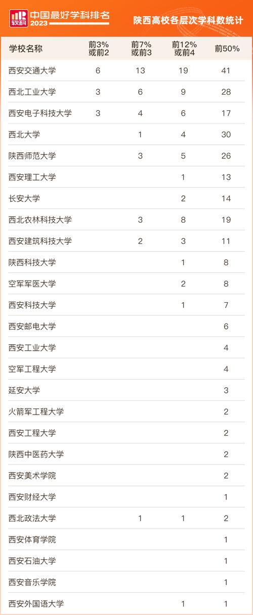 陕西电子科技大学西安校区排名？（陕西科技大学校银行卡办哪个）