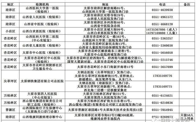 太原市什么地方要查核酸？（太原市交通罚款去哪个银行交）