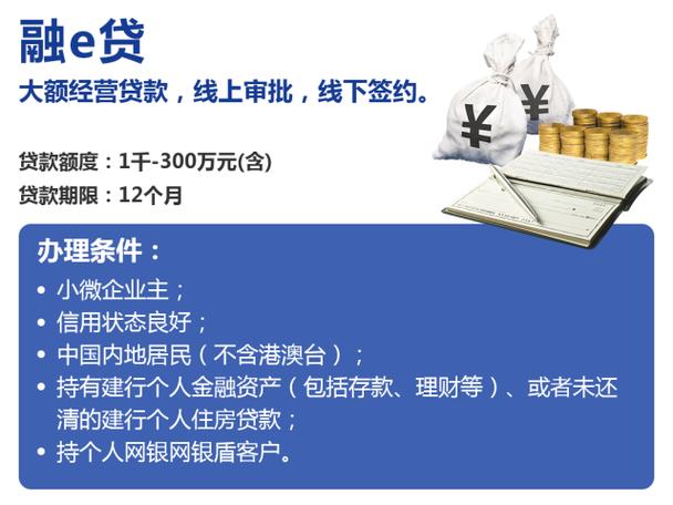 建行信用贷的优缺点？（建行哪个贷款合适）