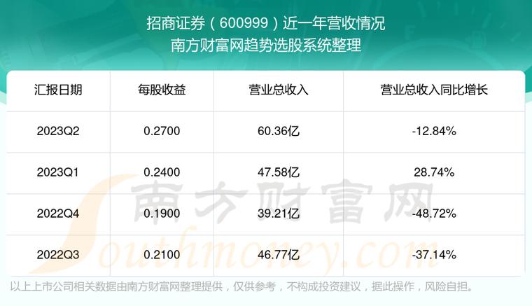招商证券app怎么看财报？（哪个证券软件可以看十年财报）