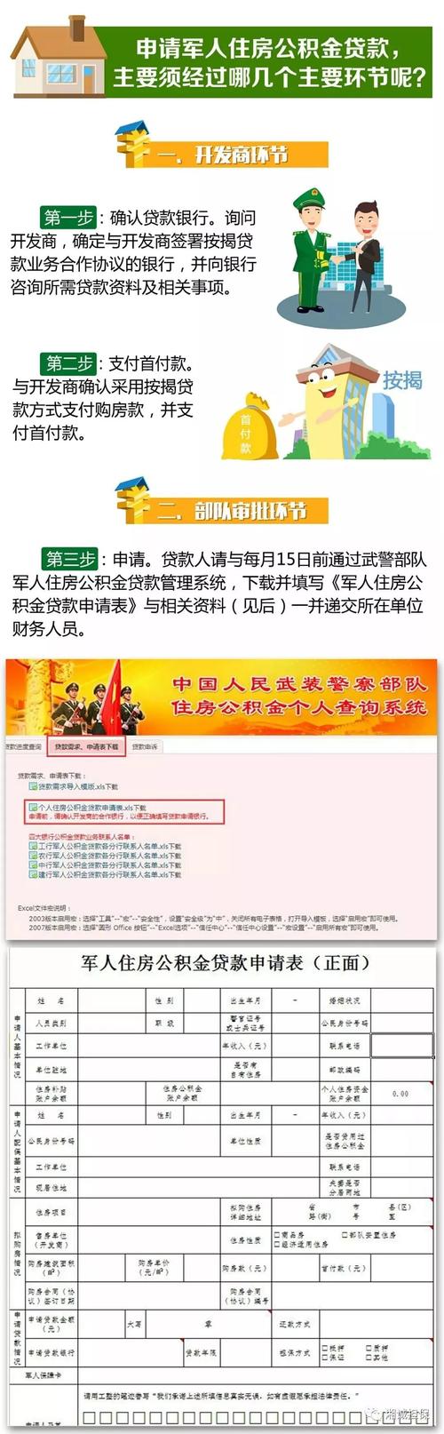 部队的公积金属于哪里？（部队公积金在哪个银行）