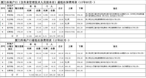 代扣的个人社保做什么科目？（代缴个人社保放在哪个科目）