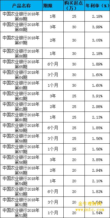 17万存农行一年的利息是多少？（17万存单一年哪个银行利息高）