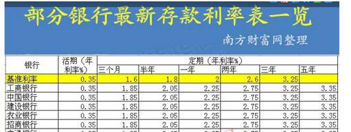 一万存定期一年还是两年合适？（一万元定期一年选哪个）