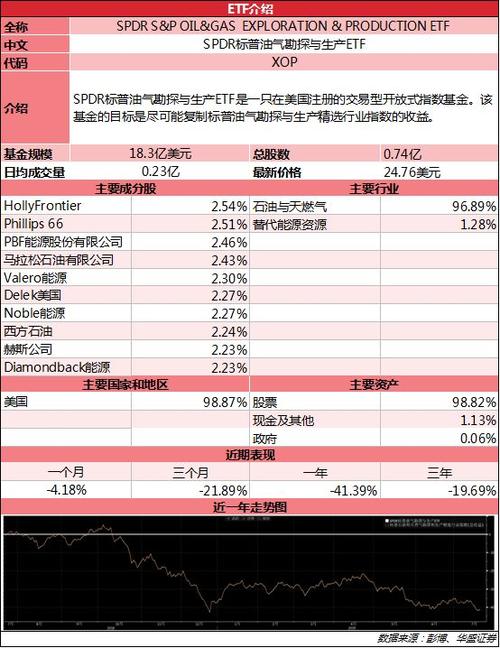 纳指159501和513100的区别？（纳指etf对应哪个指数）