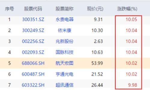 国脉科技是华为的概念股吗？（华为概念股买哪个好）