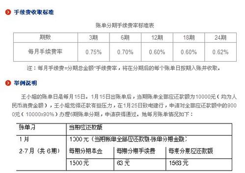 建设银行信用卡还款日是22号，24号消费了最迟什么时候还款？（哪个银行还款日是24号）