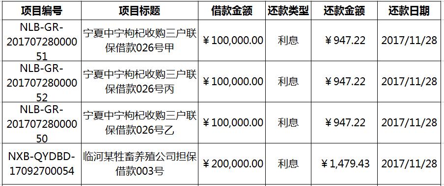 商贷大额还款能还几次？（商贷哪个银行可以无限次还款）