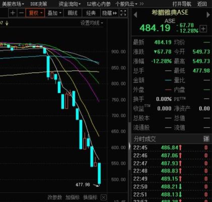 世界上最惨烈的几次股市大崩盘是怎样的？（在近哪个股票倒闭了）