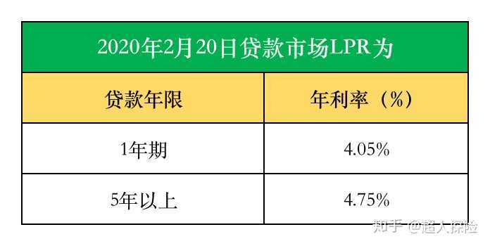 2023年固定利率和lpr哪个更划算？（固定利率还是lpr 哪个好）