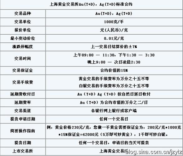 白银td保证金比例多少？（白银的光大银行在哪个位置）