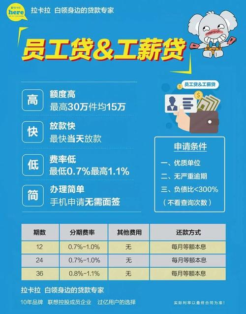 月息1.8厘，额度最高80万的工薪贷是哪个银行的产品？（工薪贷哪个银行有）
