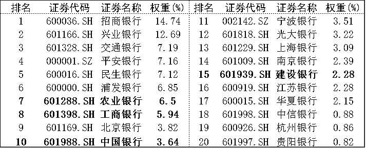 20万存哪个银行稳妥安全，利息高点那？（四大银行哪个银行评级最高）