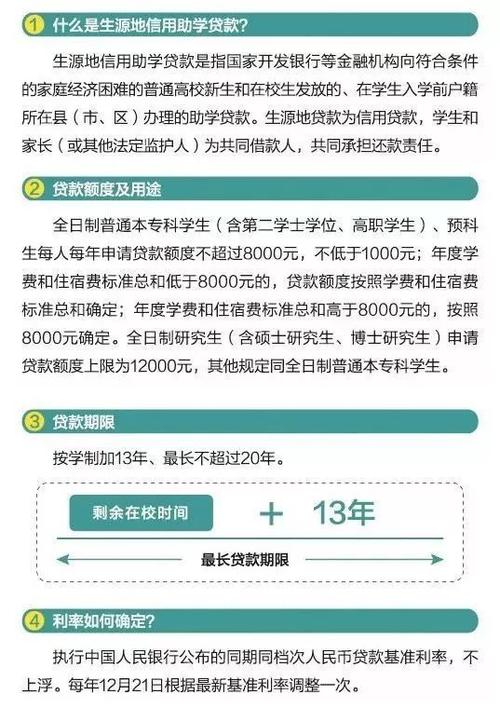 助学贷款和花呗的利息哪个高？（助学贷款哪个好一些）