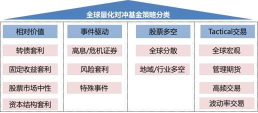 什么是，对冲基金？（债券基金和对冲基金哪个好）
