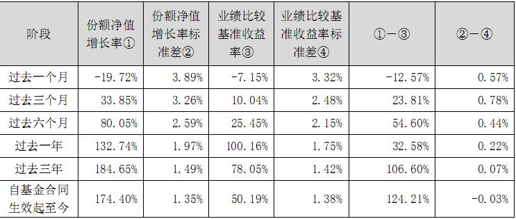 业绩比较基准和参考收益区别？（参考净收益率和业绩基准哪个可靠）