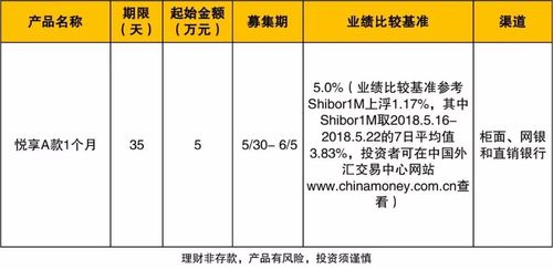 成立以来年化和业绩基准哪个可靠？（理财比较基准和参考净收益率哪个好）